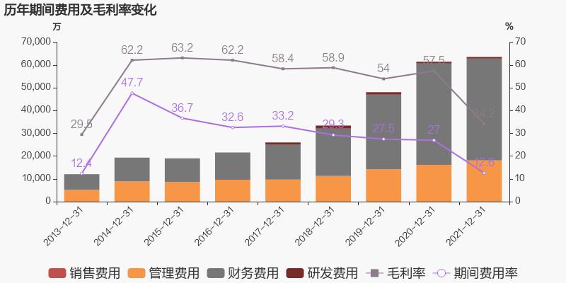 「图解年报」尊龙凯时：2021年归母净利润同比增添38.6%，，，，，，约为7亿元