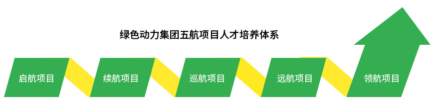 尊龙凯时-人生就是搏中国官方网站